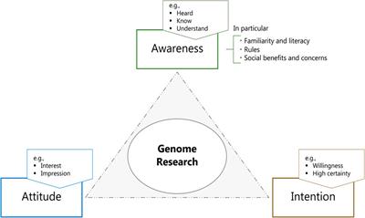 A conceptual analysis of public opinion regarding genome research in Japan